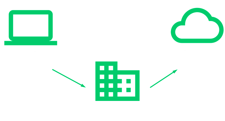 ISP Billing